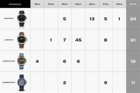 panerai lug screw case size paneristi.com|panerai watch size chart.